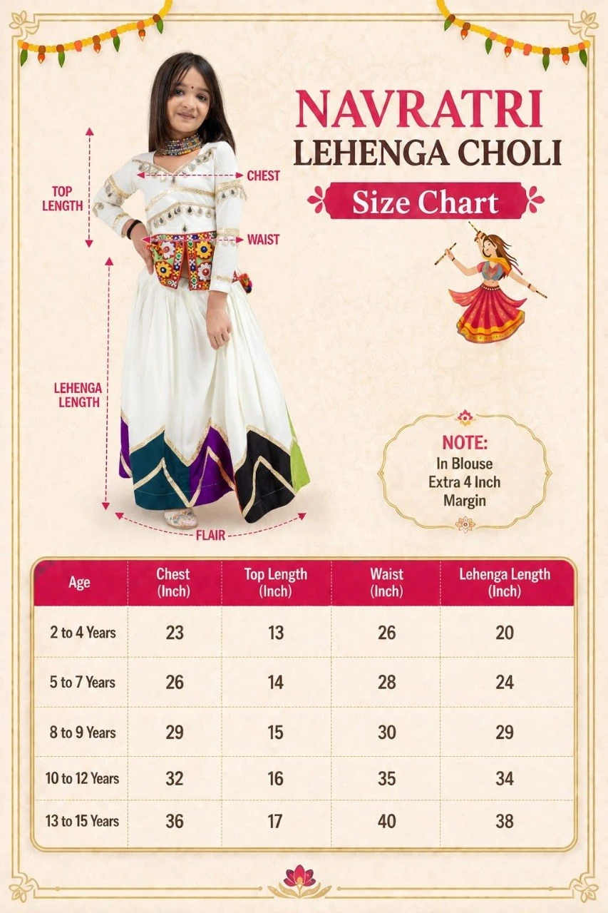 Product View